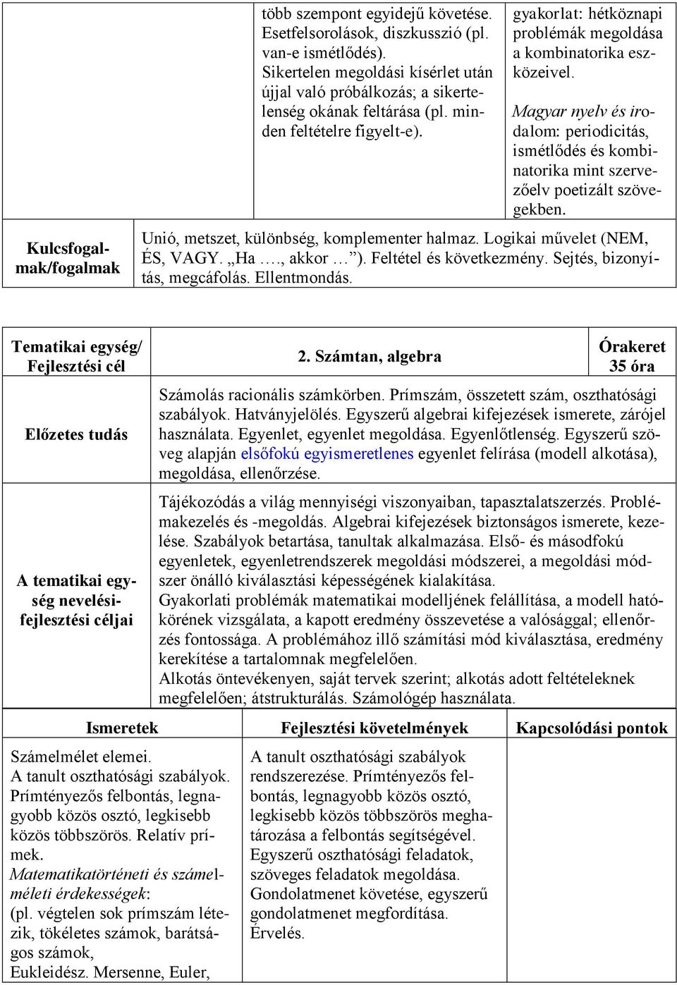 Magyar nyelv és irodalom: periodicitás, ismétlődés és kombinatorika mint szervezőelv poetizált szövegekben. Unió, metszet, különbség, komplementer halmaz. Logikai művelet (NEM, ÉS, VAGY. Ha., akkor ).