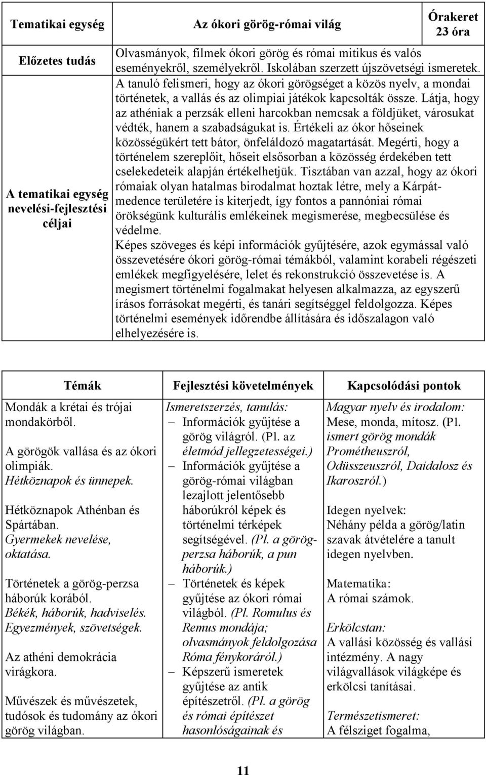 Látja, hogy az athéniak a perzsák elleni harcokban nemcsak a földjüket, városukat védték, hanem a szabadságukat is. Értékeli az ókor hőseinek közösségükért tett bátor, önfeláldozó magatartását.