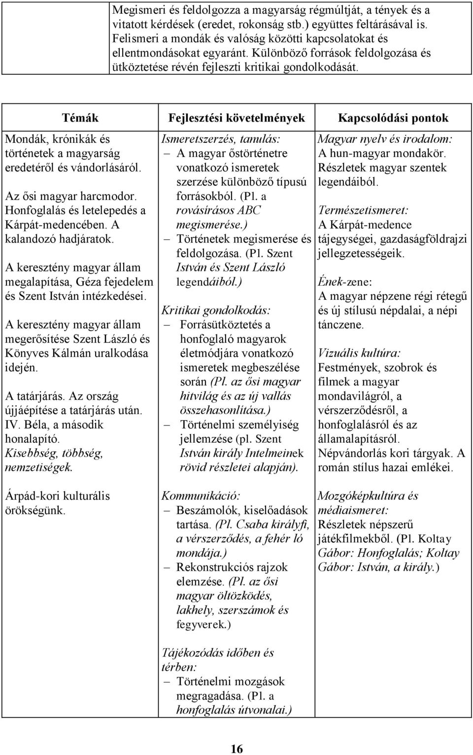 Témák Fejlesztési követelmények Kapcsolódási pontok Mondák, krónikák és történetek a magyarság eredetéről és vándorlásáról. Az ősi magyar harcmodor. Honfoglalás és letelepedés a Kárpát-medencében.