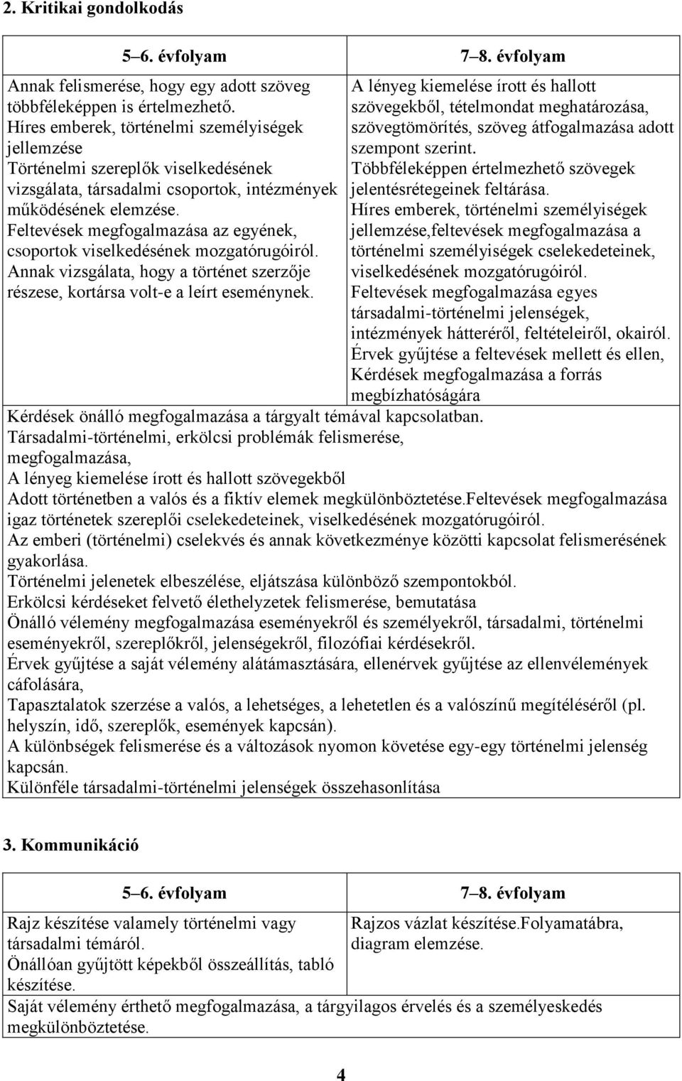 Feltevések megfogalmazása az egyének, csoportok viselkedésének mozgatórugóiról. Annak vizsgálata, hogy a történet szerzője részese, kortársa volt-e a leírt eseménynek.