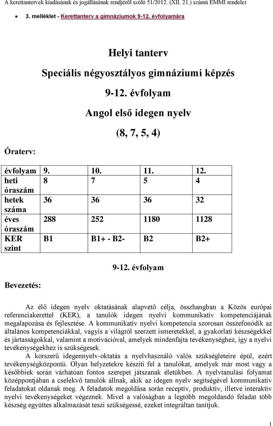 heti 8 7 5 4 óraszám hetek 36 36 36 32 száma éves 288 252 1180 1128 óraszám KER szint B1 B1+ - B2- B2 B2+ Bevezetés: 9-12.