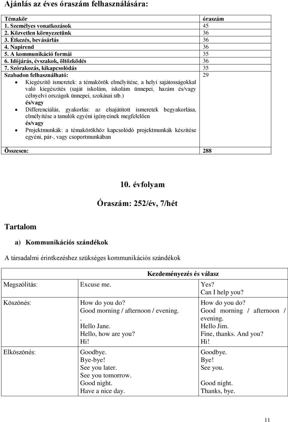 Szórakozás, kikapcsolódás 35 Szabadon felhasználható: 29 Kiegészítő ismeretek: a témakörök elmélyítése, a helyi sajátosságokkal való kiegészítés (saját iskolám, iskolám ünnepei, hazám és/vagy