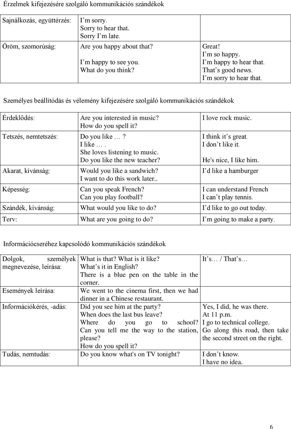 Személyes beállítódás és vélemény kifejezésére szolgáló kommunikációs szándékok Érdeklődés: Are you interested in music? How do you spell it? Tetszés, nemtetszés: Do you like? I like.