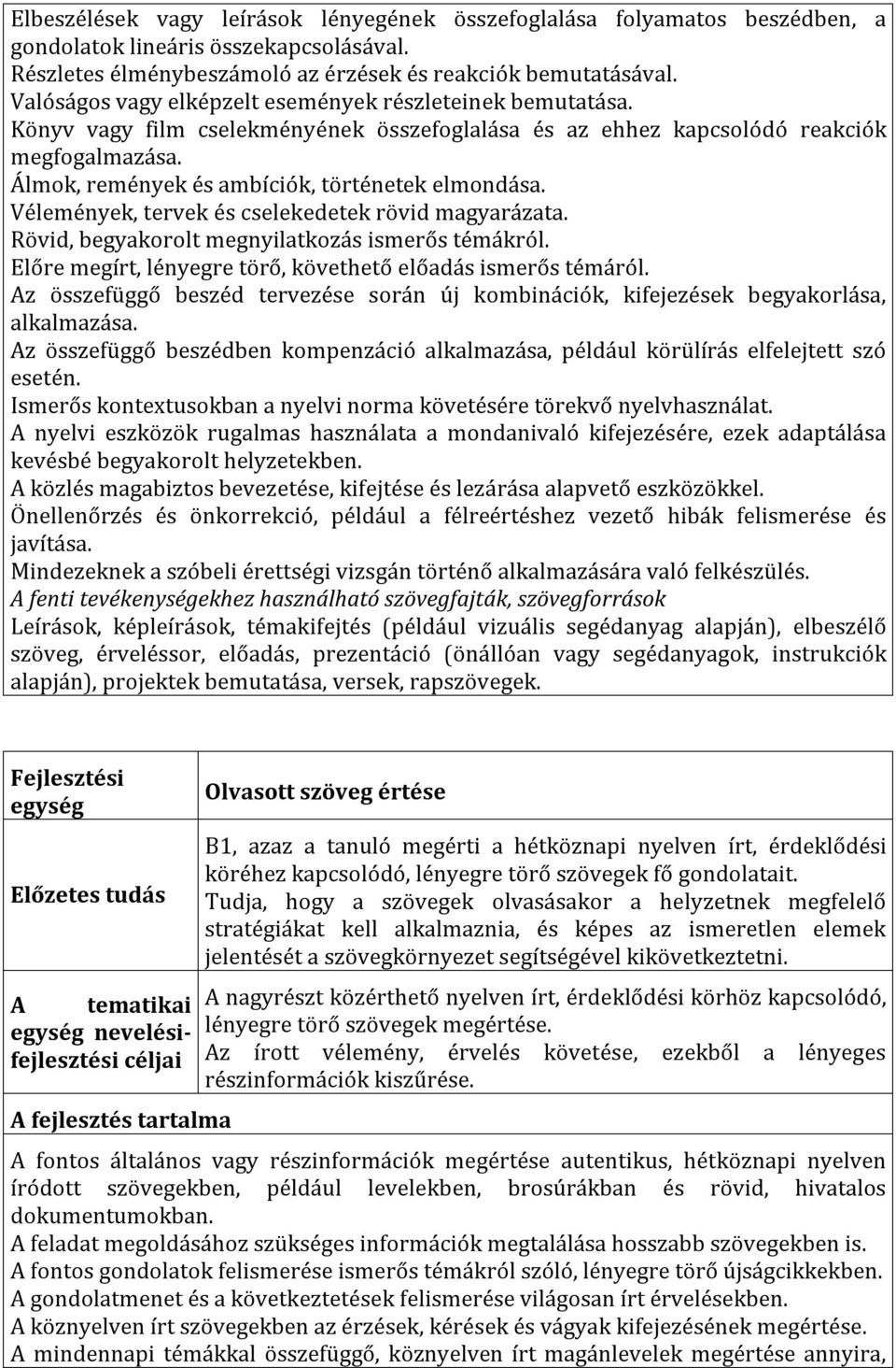 Álmok, remények és ambíciók, történetek elmondása. Vélemények, tervek és cselekedetek rövid magyarázata. Rövid, begyakorolt megnyilatkozás ismerős témákról.