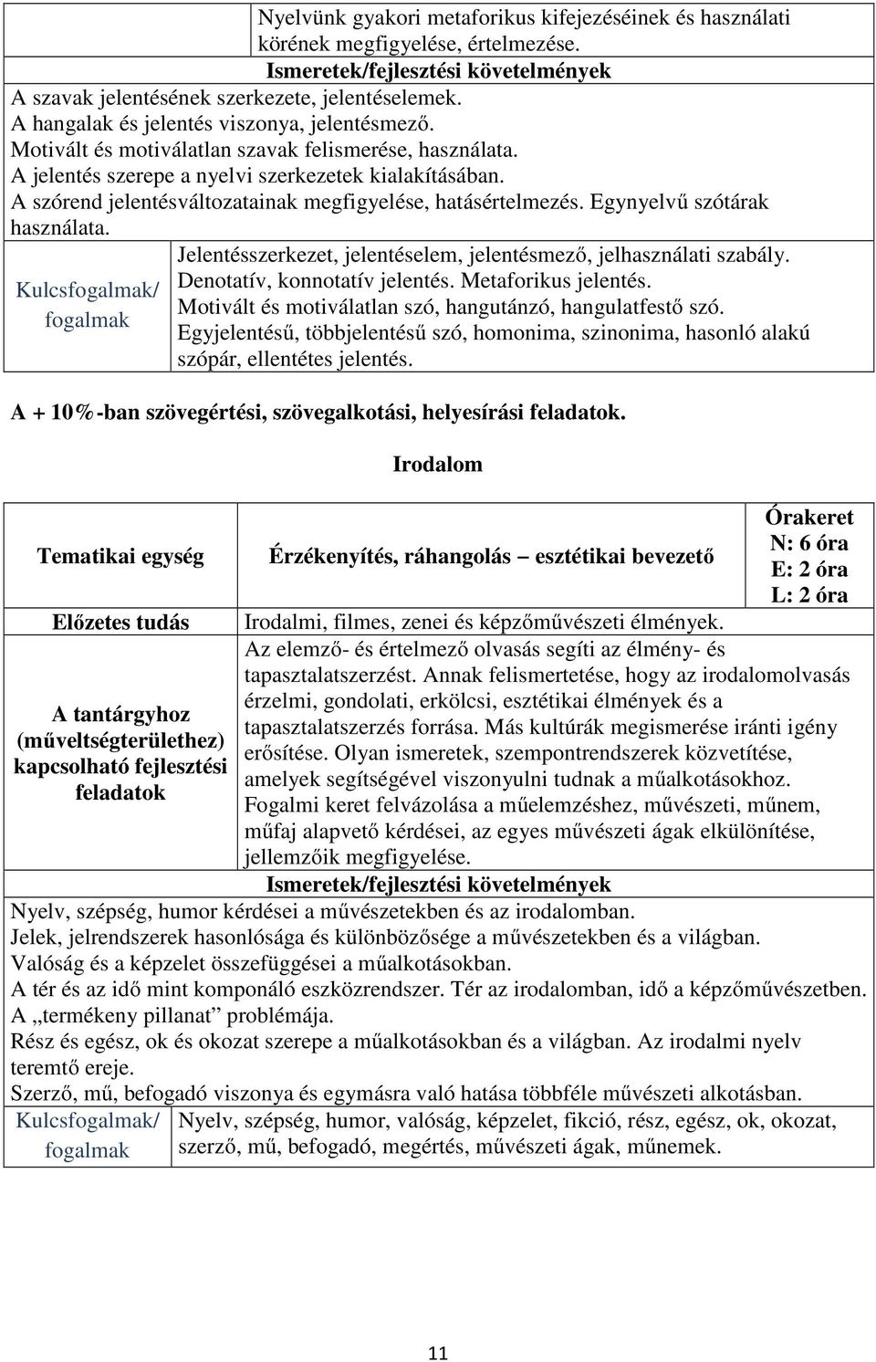 A szórend jelentésváltozatainak megfigyelése, hatásértelmezés. Egynyelvű szótárak használata. Kulcsfogalmak/ fogalmak Jelentésszerkezet, jelentéselem, jelentésmező, jelhasználati szabály.