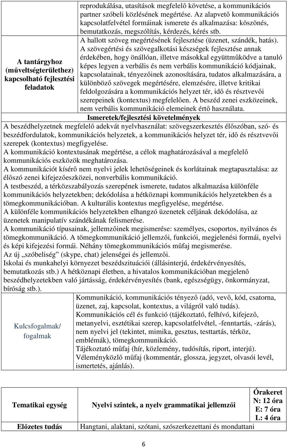 A hallott szöveg megértésének fejlesztése (üzenet, szándék, hatás).