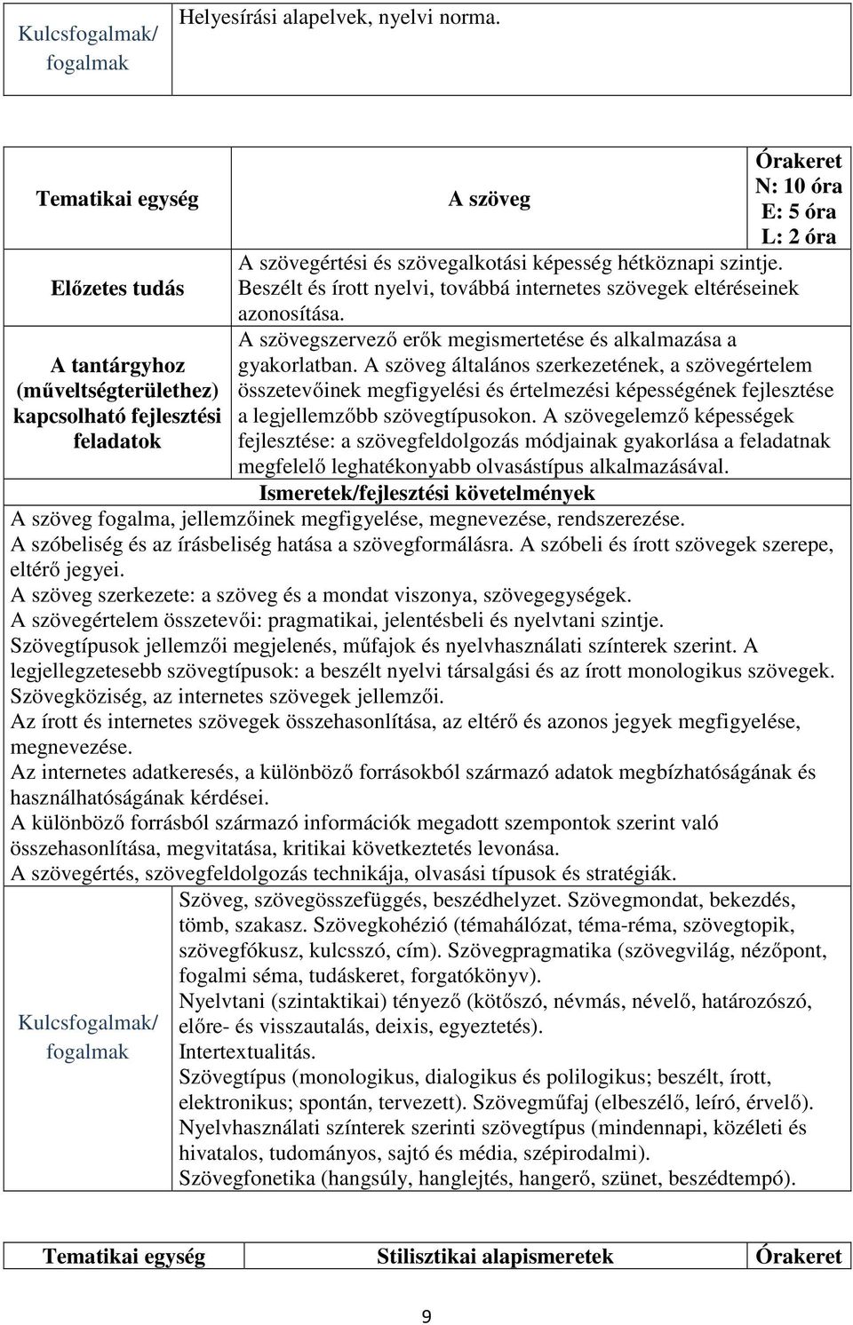 hétköznapi szintje. Beszélt és írott nyelvi, továbbá internetes szövegek eltéréseinek azonosítása. A szövegszervező erők megismertetése és alkalmazása a gyakorlatban.