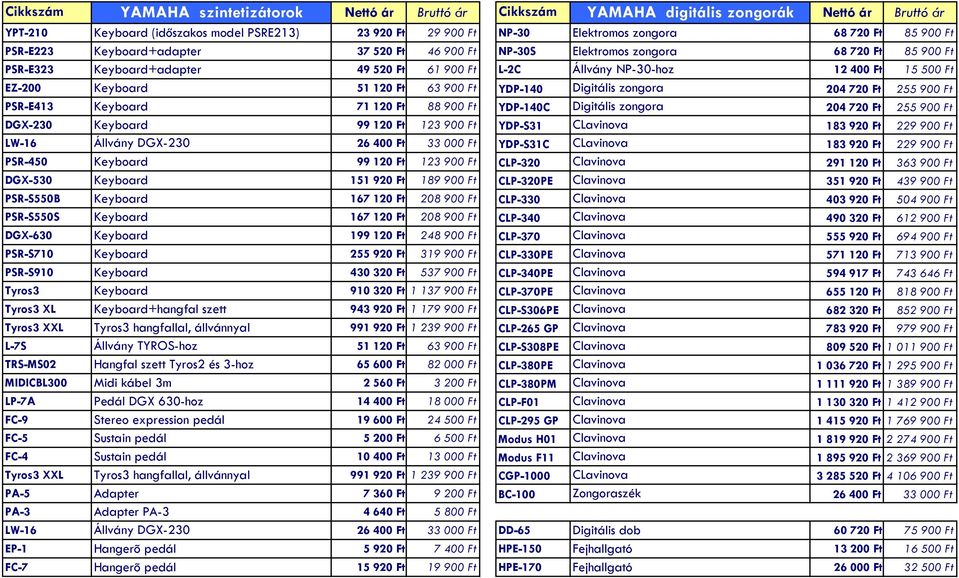 EZ-200 Keyboard 51 120 Ft 63 900 Ft YDP-140 Digitális zongora 204 720 Ft 255 900 Ft PSR-E413 Keyboard 71 120 Ft 88 900 Ft YDP-140C Digitális zongora 204 720 Ft 255 900 Ft DGX-230 Keyboard 99 120 Ft