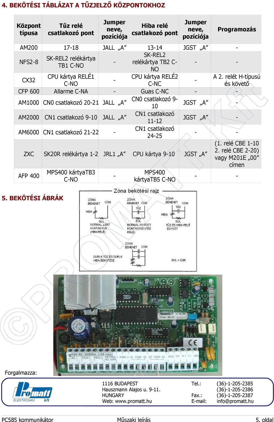 relékártya TB2 C- TB1 C-NO NO CX32 CPU kártya RELÉ1 CPU kártya RELÉ2 A 2.