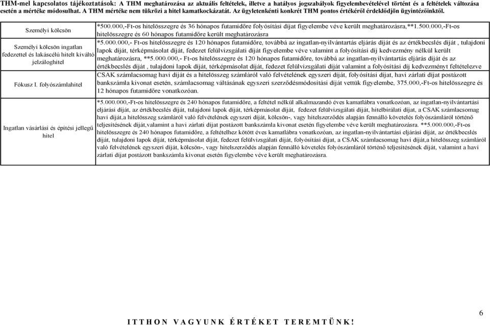 Személyi kölcsön Személyi kölcsön ingatlan fedezettel és lakáscélú hitelt kiváltó jelzáloghitel Fókusz I. folyószámlahitel Ingatlan vásárlási és építési jellegű hitel *500.