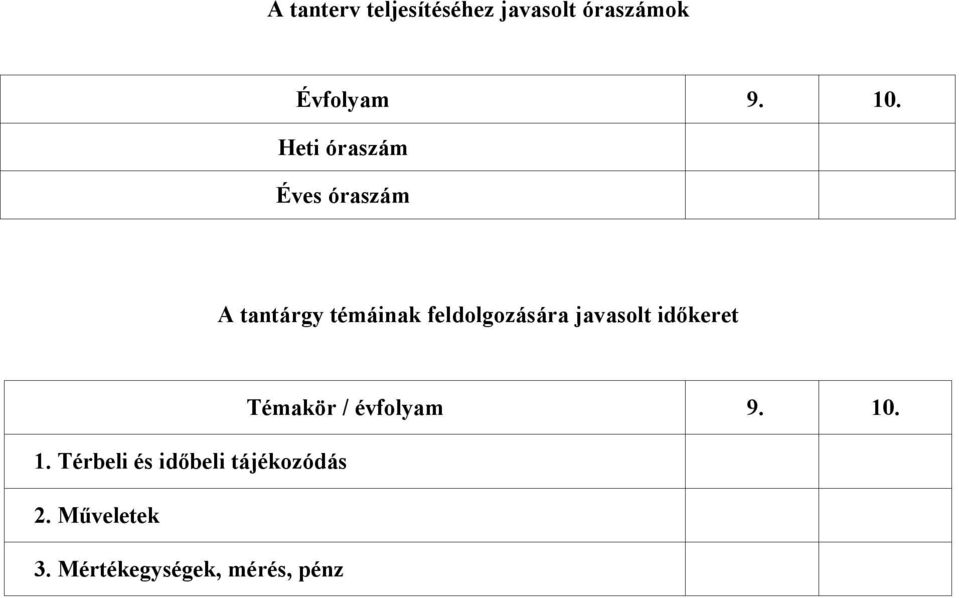 javasolt időkeret Témakör / évfolyam 9. 10