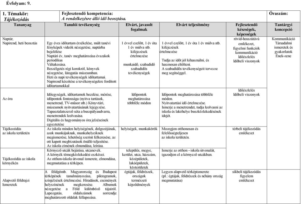 időtartam érzékelése, múlt tanévi fényképek videók nézegetése, naptárba bejelölése Naptári év, tanév meghatározása évszakok periodikus Váltakozása.