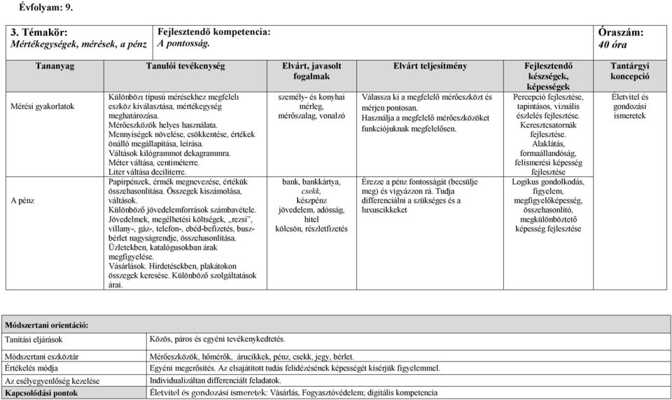 Mérőeszközök helyes használata. Mennyiségek növelése, csökkentése, értékek önálló megállapítása, leírása. Váltások kilógrammot dekagrammra. Méter váltása, centiméterre. Liter váltása deciliterre.