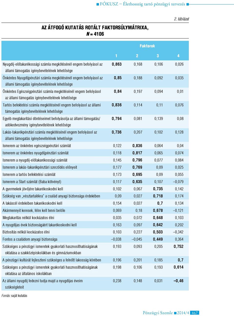 megkötésénél engem befolyásol az 0,85 0,188 0,092 0,035 állami támogatás igénybevételének lehetősége Önkéntes Egészségpénztári számla megkötésénél engem befolyásol 0,84 0,197 0,094 0,01 az állami