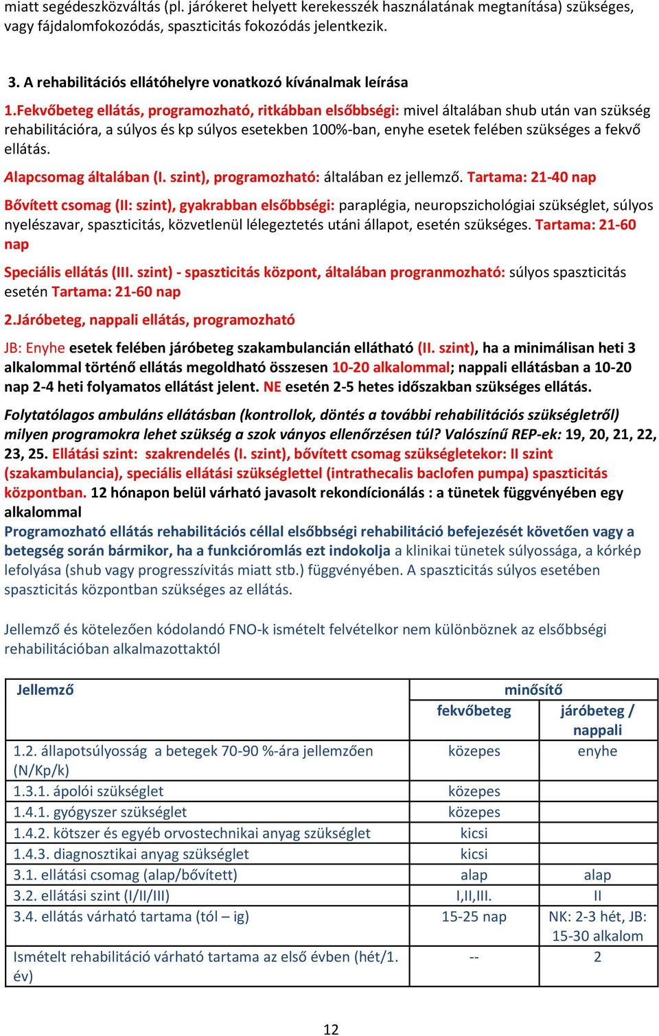 Fekvőbeteg ellátás, programozható, ritkábban elsőbbségi: mivel általában shub után van szükség rehabilitációra, a súlyos és kp súlyos esetekben 100%-ban, enyhe esetek felében szükséges a fekvő