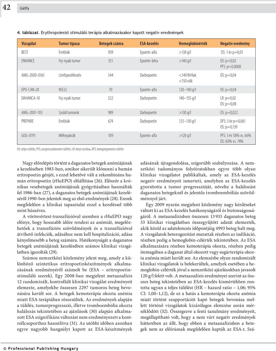 év p=0,01 ENHANCE Fej-nyaki tumor 351 Epoetin-béta >140 g/l OS: p=0,02 PFS: p=0,0008 AMG-2000-0161 Limfoproliferatív 344 Darbepoetin <140 férfiak OS: p=0,04 <150 nők EPO-CAN-20 NSCLC 70 Epoetin-alfa