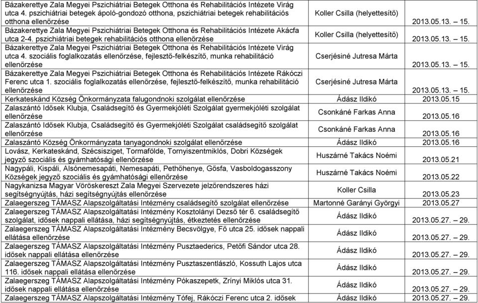 Bázakerettye Zala Megyei Pszichiátriai Betegek Otthona és Rehabilitációs Intézete Akácfa (helyettesítő) utca 2-4. pszichiátriai betegek rehabilitációs otthona 2013.05.13. 15.