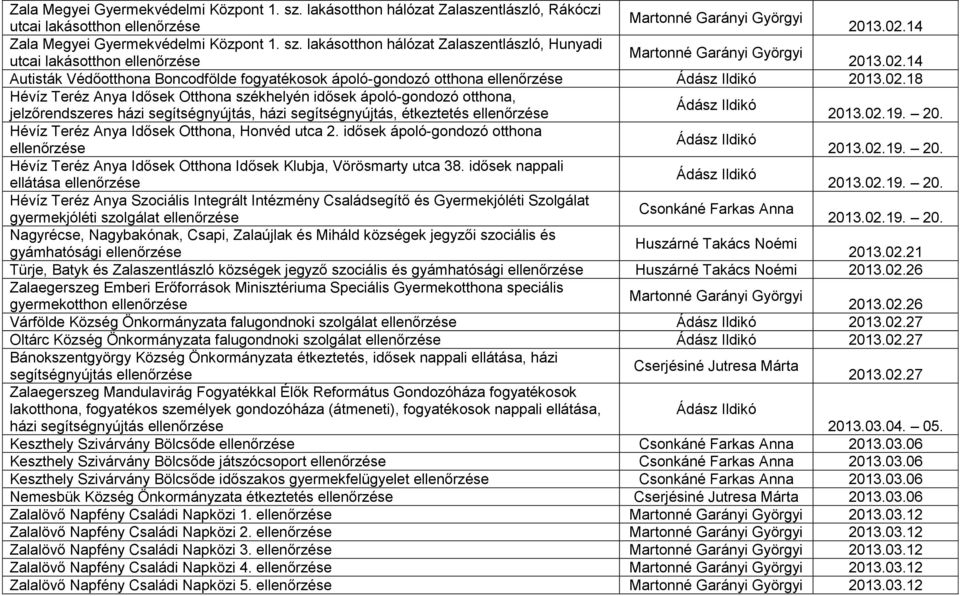 02.19. 20. Hévíz Teréz Anya Idősek Otthona, Honvéd utca 2. idősek ápoló-gondozó otthona 2013.02.19. 20. Hévíz Teréz Anya Idősek Otthona Idősek Klubja, Vörösmarty utca 38. idősek nappali ellátása 2013.