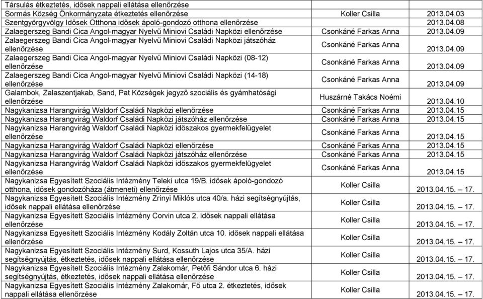 04.09 Galambok, Zalaszentjakab, Sand, Pat Községek jegyző szociális és gyámhatósági 2013.04.10 Nagykanizsa Harangvirág Waldorf Családi Napközi 2013.04.15 Nagykanizsa Harangvirág Waldorf Családi Napközi játszóház 2013.