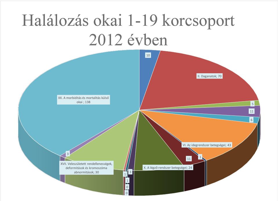 Az idegrendszer betegségei; 43 3 XVII.