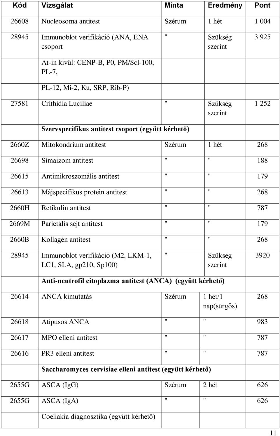 26615 Antimikroszomális antitest " " 179 26613 Májspecifikus protein antitest " " 268 2660H Retikulin antitest " " 787 2669M Parietális sejt antitest " " 179 2660B Kollagén antitest " " 268 28945