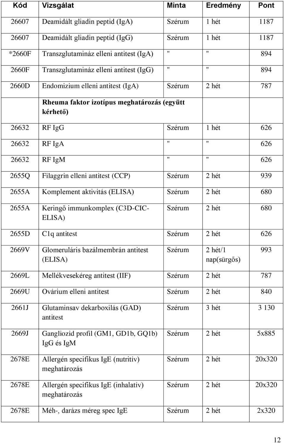 RF IgA " " 626 26632 RF IgM " " 626 2655Q Filaggrin elleni antitest (CCP) Szérum 2 hét 939 2655A Komplement aktivitás (ELISA) Szérum 2 hét 680 2655A Keringő immunkomplex (C3D-CIC- ELISA) Szérum 2 hét