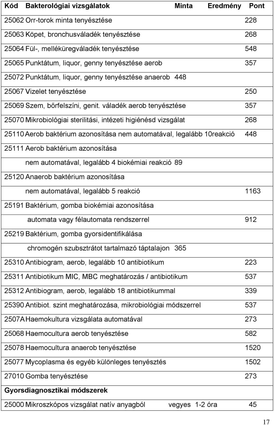 váladék aerob tenyésztése 357 25070 Mikrobiológiai sterilitási, intézeti higiénésd vizsgálat 268 25110 Aerob baktérium azonosítása nem automatával, legalább 10reakció 448 25111 Aerob baktérium