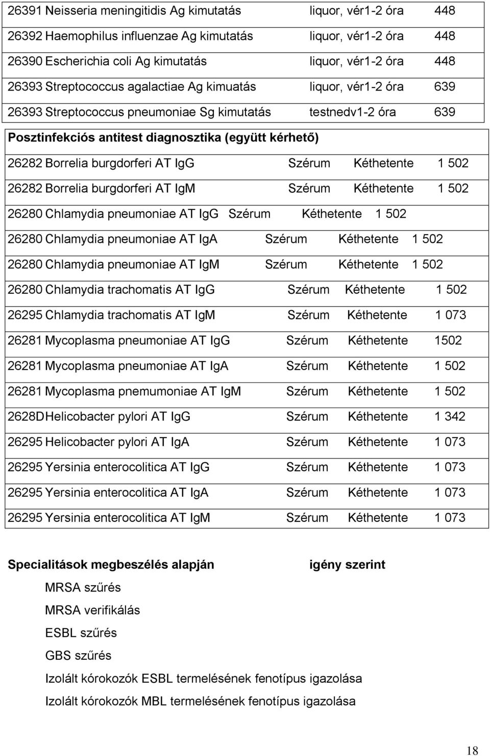 burgdorferi AT IgG Szérum Kéthetente 1 502 26282 Borrelia burgdorferi AT IgM Szérum Kéthetente 1 502 26280 Chlamydia pneumoniae AT IgG Szérum Kéthetente 1 502 26280 Chlamydia pneumoniae AT IgA Szérum