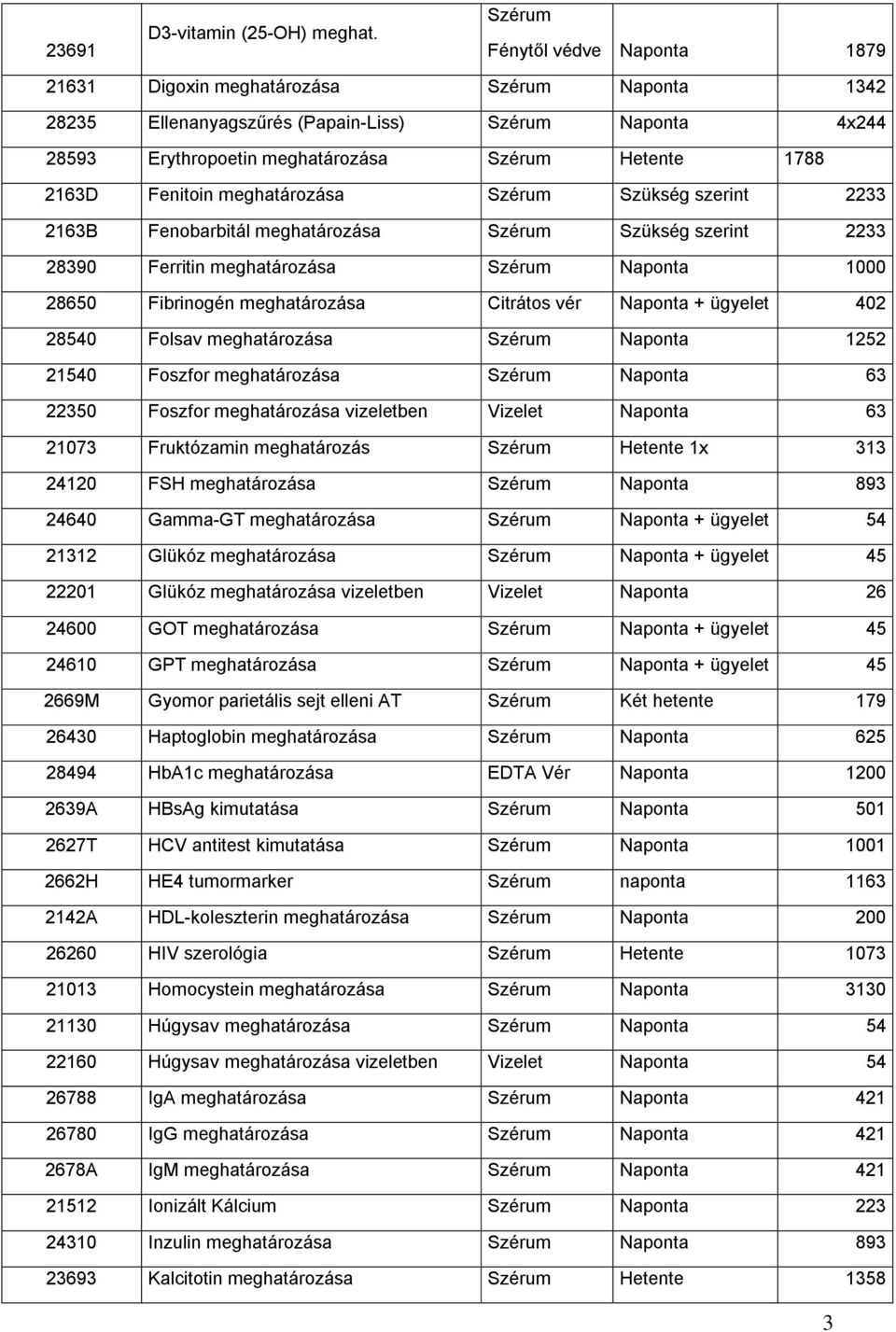 Fenitoin meghatározása Szérum Szükség szerint 2233 2163B Fenobarbitál meghatározása Szérum Szükség szerint 2233 28390 Ferritin meghatározása Szérum Naponta 1000 28650 Fibrinogén meghatározása