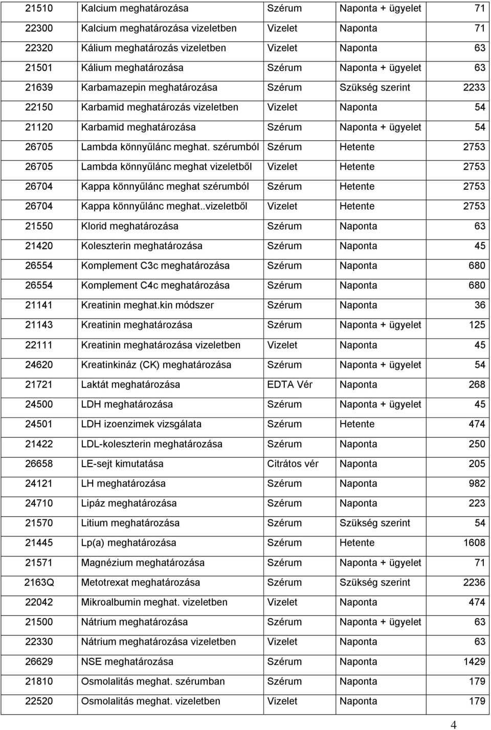 ügyelet 54 26705 Lambda könnyűlánc meghat.