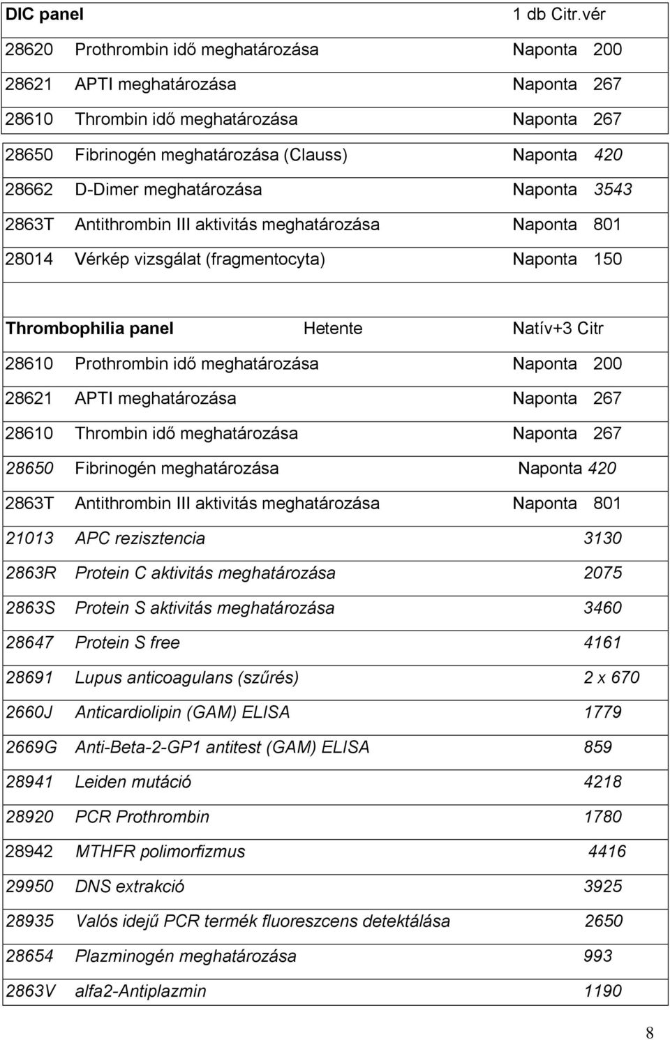 meghatározása Naponta 3543 2863T Antithrombin III aktivitás meghatározása Naponta 801 28014 Vérkép vizsgálat (fragmentocyta) Naponta 150 Thrombophilia panel Hetente Natív+3 Citr 28610 Prothrombin idő