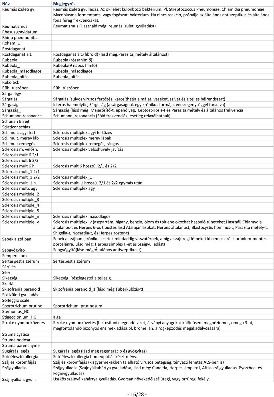 Reumatizmus (Használd még: reumás izületi gyulladást) Reumatizmus Rhesus gravidatum Rhino pneumonitis Roham_1 Rostdaganat Rostdaganat ált.