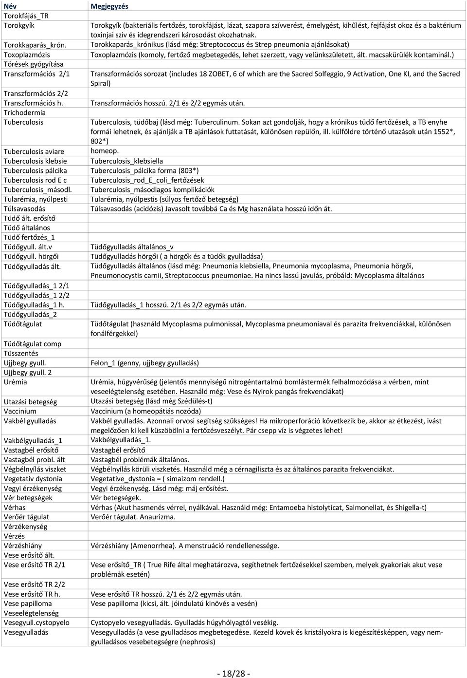 okozhatnak. Torokkaparás_krónikus (lásd még: Streptococcus és Strep pneumonia ajánlásokat) Toxoplazmózis (komoly, fertőző megbetegedés, lehet szerzett, vagy velünkszületett, ált.