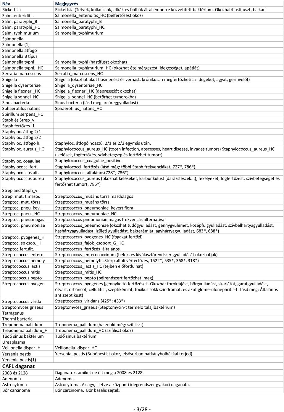 typhimurium Salmonella_typhimurium Salmonella Salmonella (1) Salmonella átfogó Salmonella B típus Salmonella typhi Salmonella_typhi (hastífuszt okozhat) Salmonella typhi.