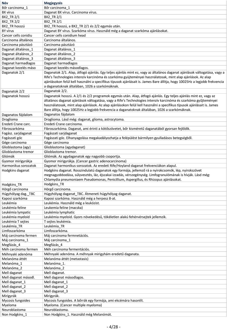 Carcinoma pásztázó Carcinoma pásztázó Daganat általános_1 Daganat általános_1 Daganat általános_2 Daganat általános_2 Daganat általános_3 Daganat általános_3 Daganat harmadlagos Daganat harmadlagos