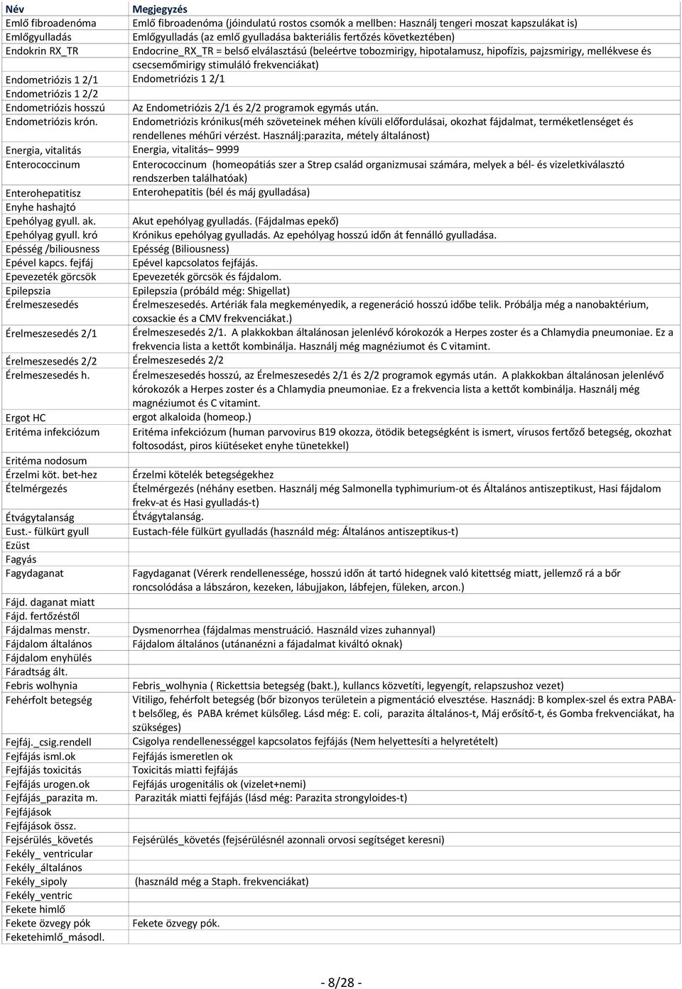 Endometriózis 1 2/1 Endometriózis 1 2/2 Endometriózis hosszú Az Endometriózis 2/1 és 2/2 programok egymás után. Endometriózis krón.