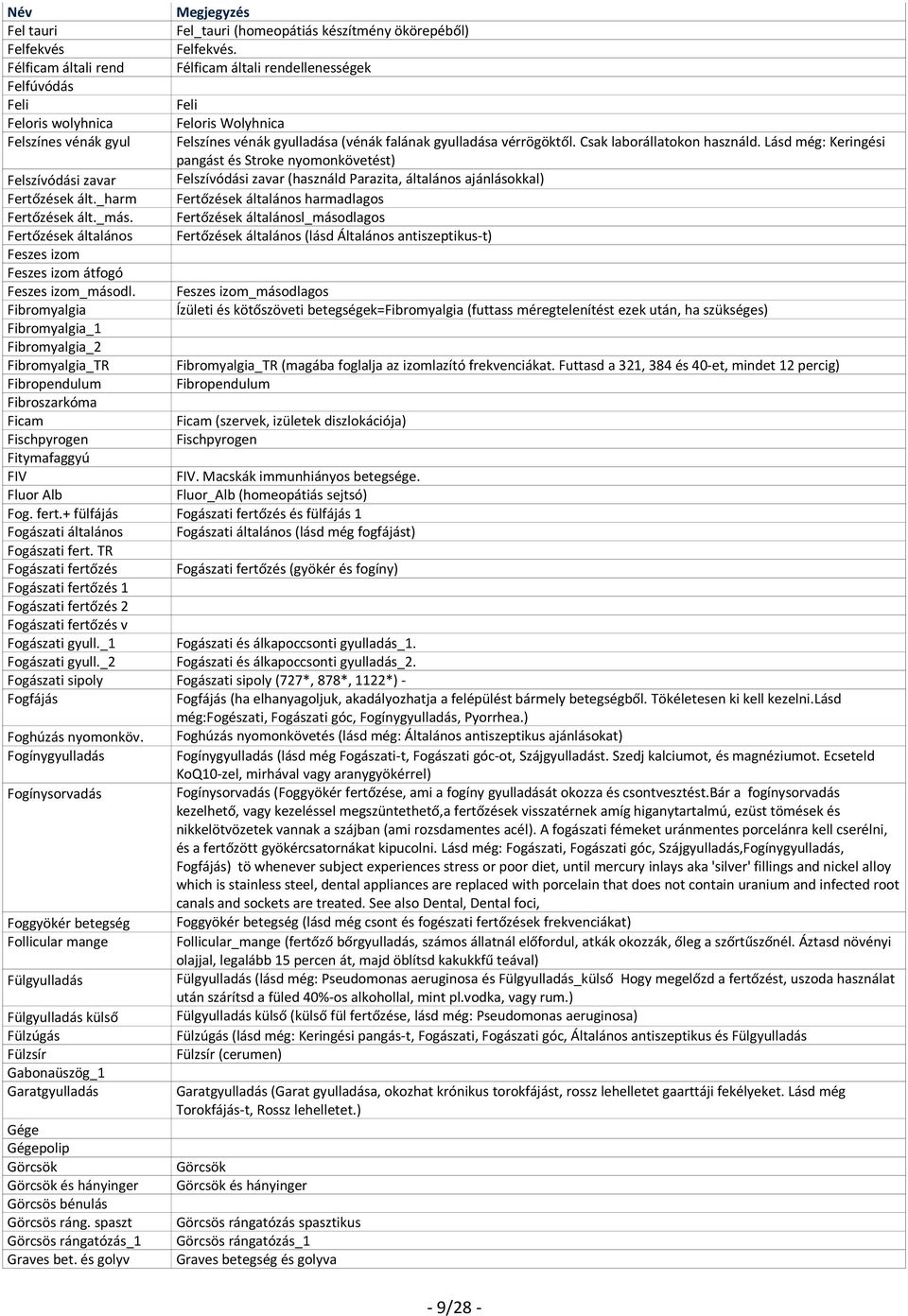 Csak laborállatokon használd. Lásd még: Keringési pangást és Stroke nyomonkövetést) Felszívódási zavar Felszívódási zavar (használd Parazita, általános ajánlásokkal) Fertőzések ált.