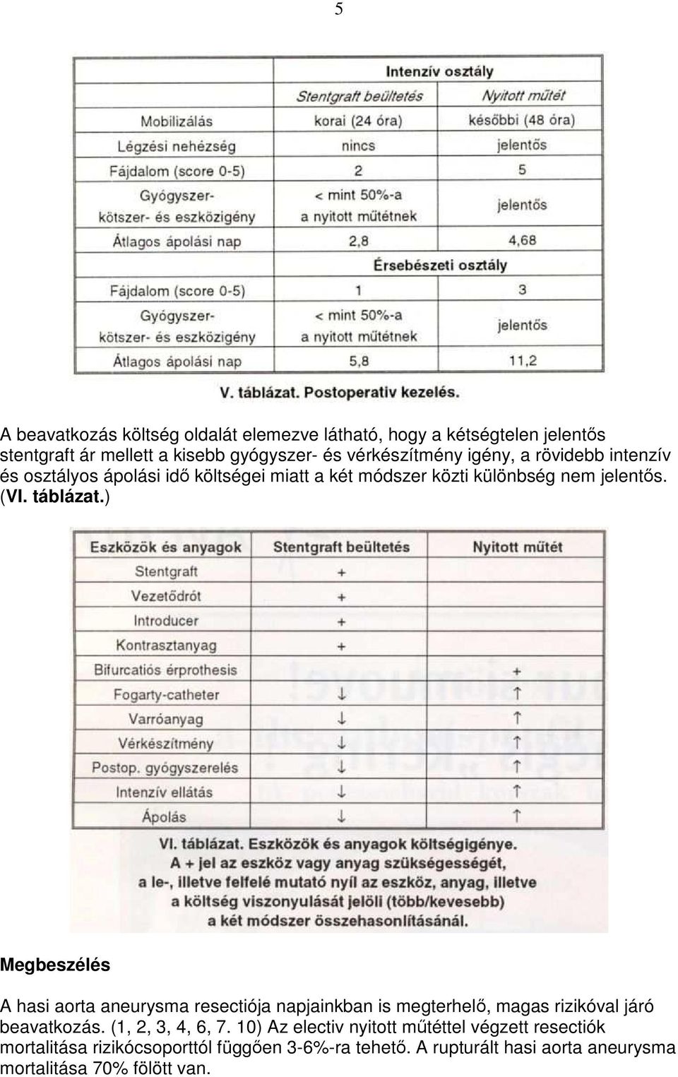 ) Megbeszélés A hasi aorta aneurysma resectiója napjainkban is megterhelı, magas rizikóval járó beavatkozás. (1, 2, 3, 4, 6, 7.