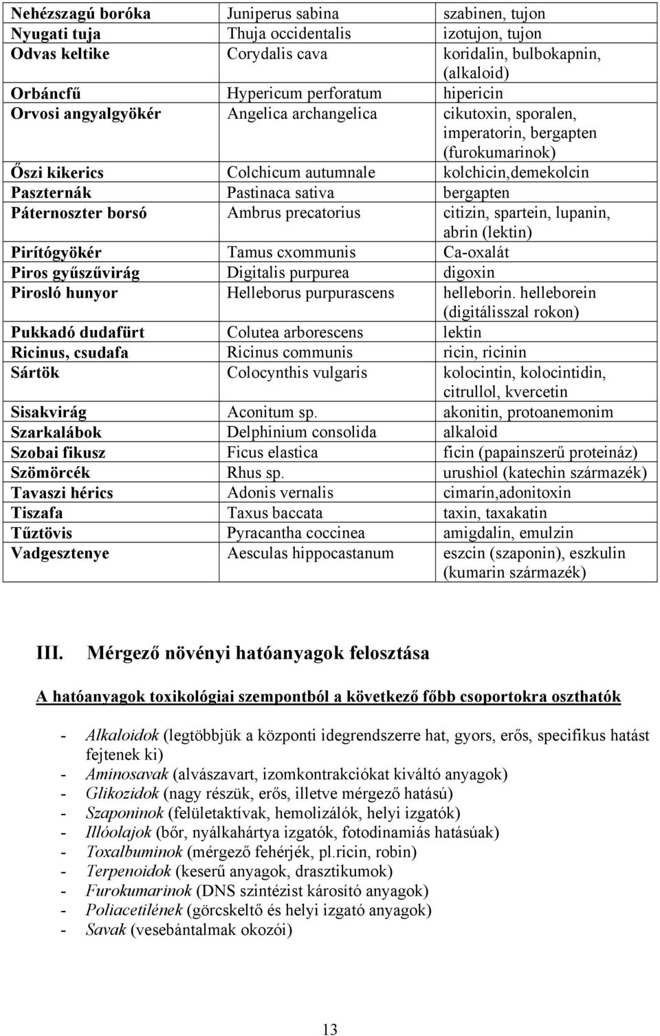 bergapten Páternoszter borsó Ambrus precatorius citizin, spartein, lupanin, abrin (lektin) Pirítógyökér Tamus cxommunis Ca-oxalát Piros gyűszűvirág Digitalis purpurea digoxin Pirosló hunyor