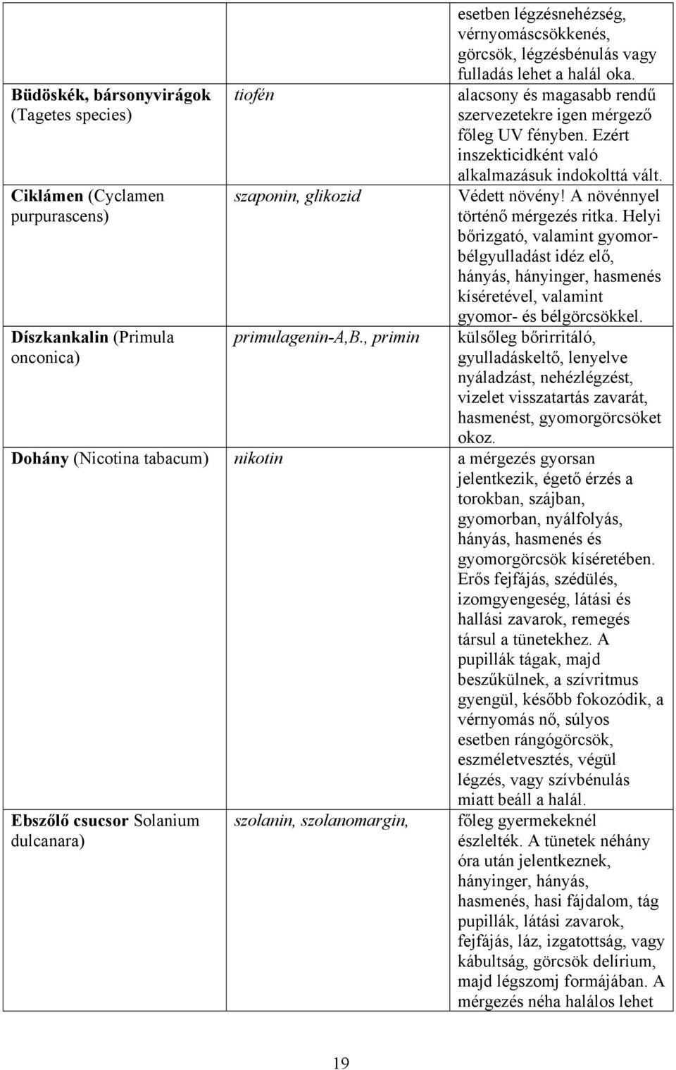 Ezért inszekticidként való alkalmazásuk indokolttá vált. Védett növény! A növénnyel történő mérgezés ritka.