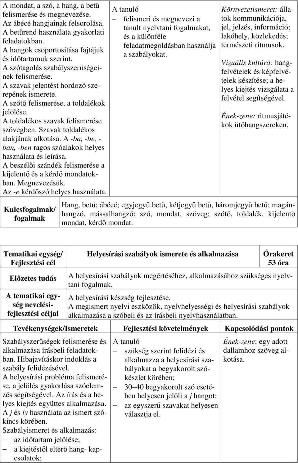 Szavak toldalékos alakjának alkotása. A -ba, -be, - ban, -ben ragos szóalakok helyes használata és leírása. A beszélői szándék felismerése a kijelentő és a kérdő mondatokban. Megnevezésük.