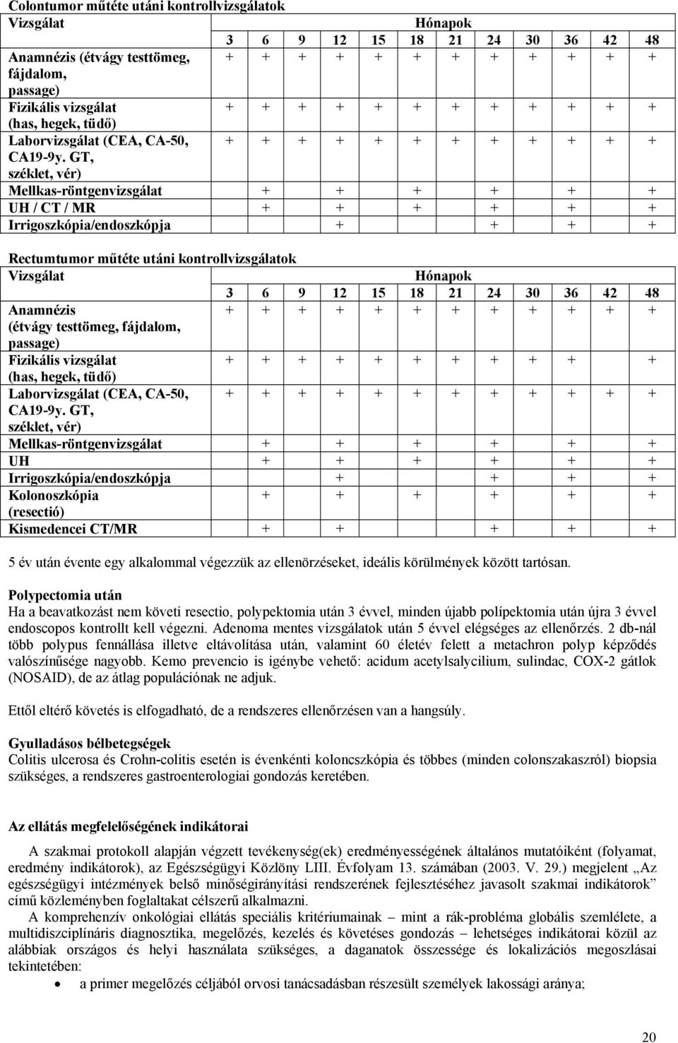 GT, széklet, vér) Mellkas-röntgenvizsgálat + + + + + + UH / CT / MR + + + + + + Irrigoszkópia/endoszkópja + + + + Rectumtumor műtéte utáni kontrollvizsgálatok Vizsgálat Hónapok 3 6 9 12 15 18 21 24