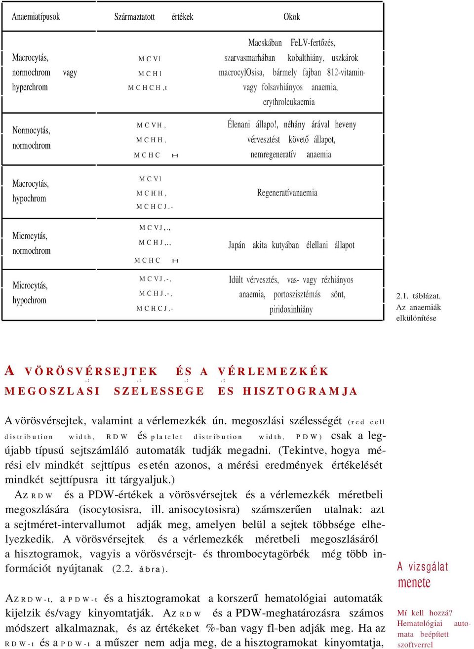 , néhány árával heveny MCHH, vérvesztést követő állapot, MCHC H nemregeneratív anaemia Macrocytás, hypochrom MCVl MCHH, MCHCJ.- Regeneratívanaemia Microcytás, normochrom Microcytás, hypochrom MCVJ,.