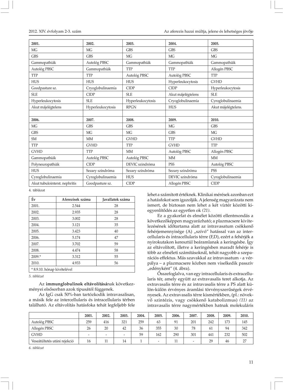 Hyperleukocytosis GVHD Goodpasture sz.