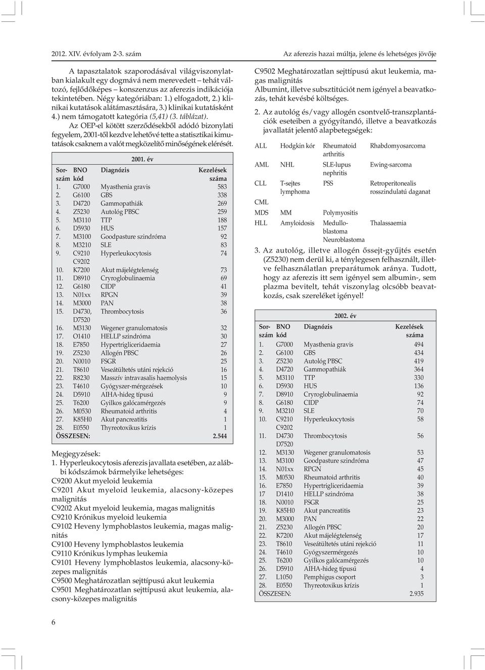 Az OEP-el kötött szerzõdésekbõl adódó bizonylati fegyelem, 2001-tõl kezdve lehetõvé tette a statisztikai kimutatások csaknem a valót megközelítõ minõségének elérését. 2001. év Sor- BNO Diagnózis Kezelések szám kód száma 1.