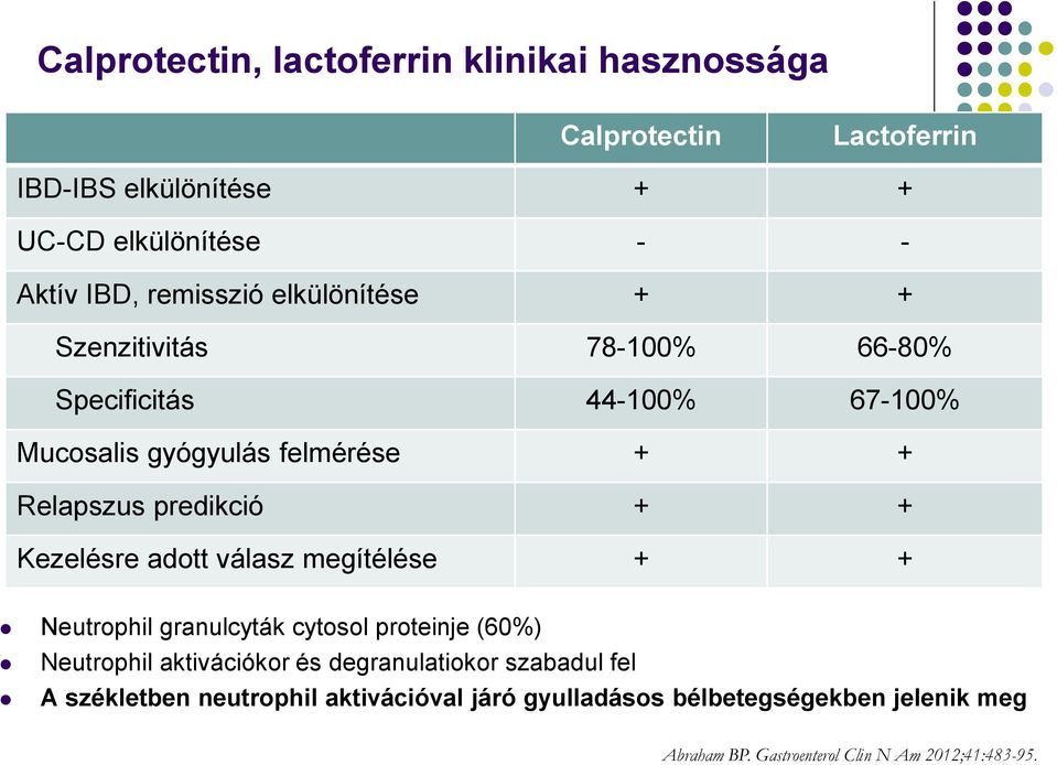 predikció + + Kezelésre adott válasz megítélése + + Neutrophil granulcyták cytosol proteinje (60%) Neutrophil aktivációkor és