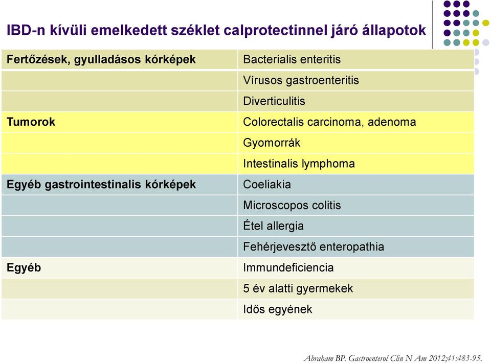carcinoma, adenoma Gyomorrák Intestinalis lymphoma Coeliakia Microscopos colitis Étel allergia Fehérjevesztő