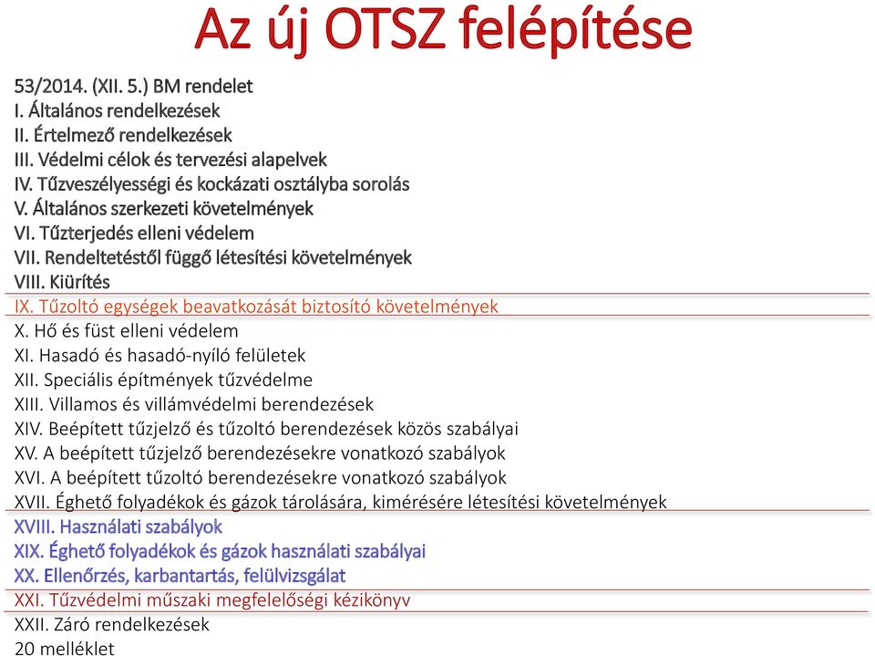 Tűzoltó egységek beavatkozását biztosító követelmények X. Hő és füst elleni védelem XI. Hasadó és hasadó-nyíló felületek XII. Speciális építmények tűzvédelme XIII.