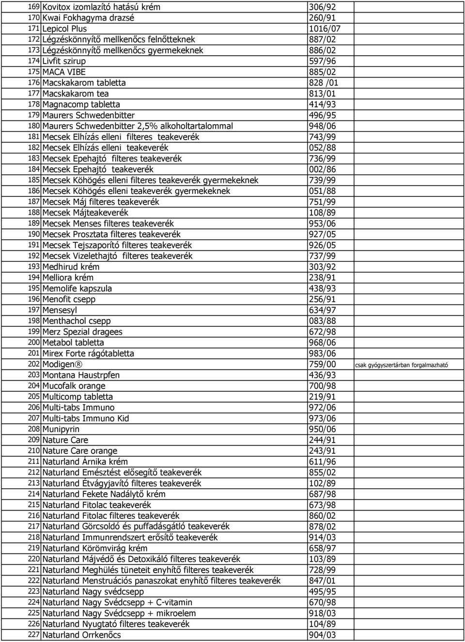 2,5% alkoholtartalommal 948/06 181 Mecsek Elhízás elleni filteres teakeverék 743/99 182 Mecsek Elhízás elleni teakeverék 052/88 183 Mecsek Epehajtó filteres teakeverék 736/99 184 Mecsek Epehajtó