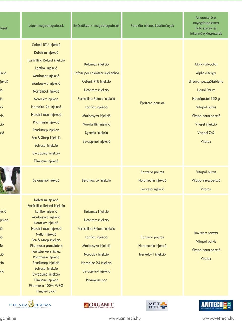 pezsgőtabletta ó Norfenicol injekció Dofatrim injekció Lianol Dairy ó ó Noroclav injekció Norodine 24 injekció Forticillina Retard injekció Lanflox injekció Eprizero pour-on Neodigestol 150 g Vitapol